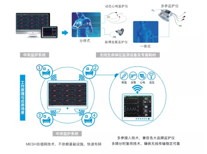 深圳市梦宝智能科技有限公司正在寻找哪些优秀人才?