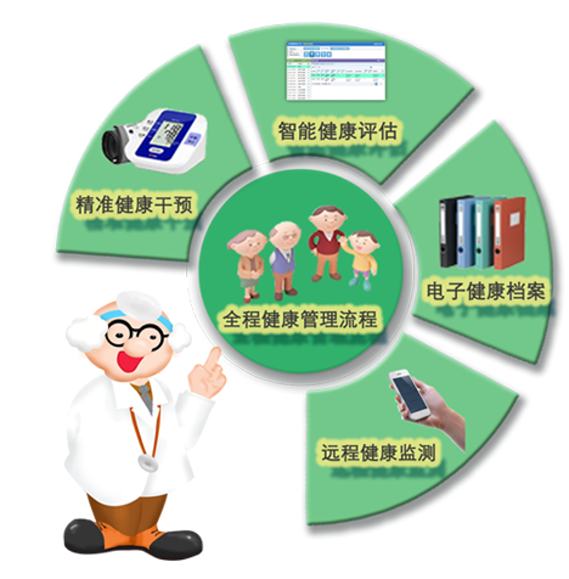 探索企业咨询服务的未来：梦葆与梦宝的完美融合